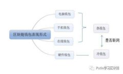 Tokenim：解密使用人群及其